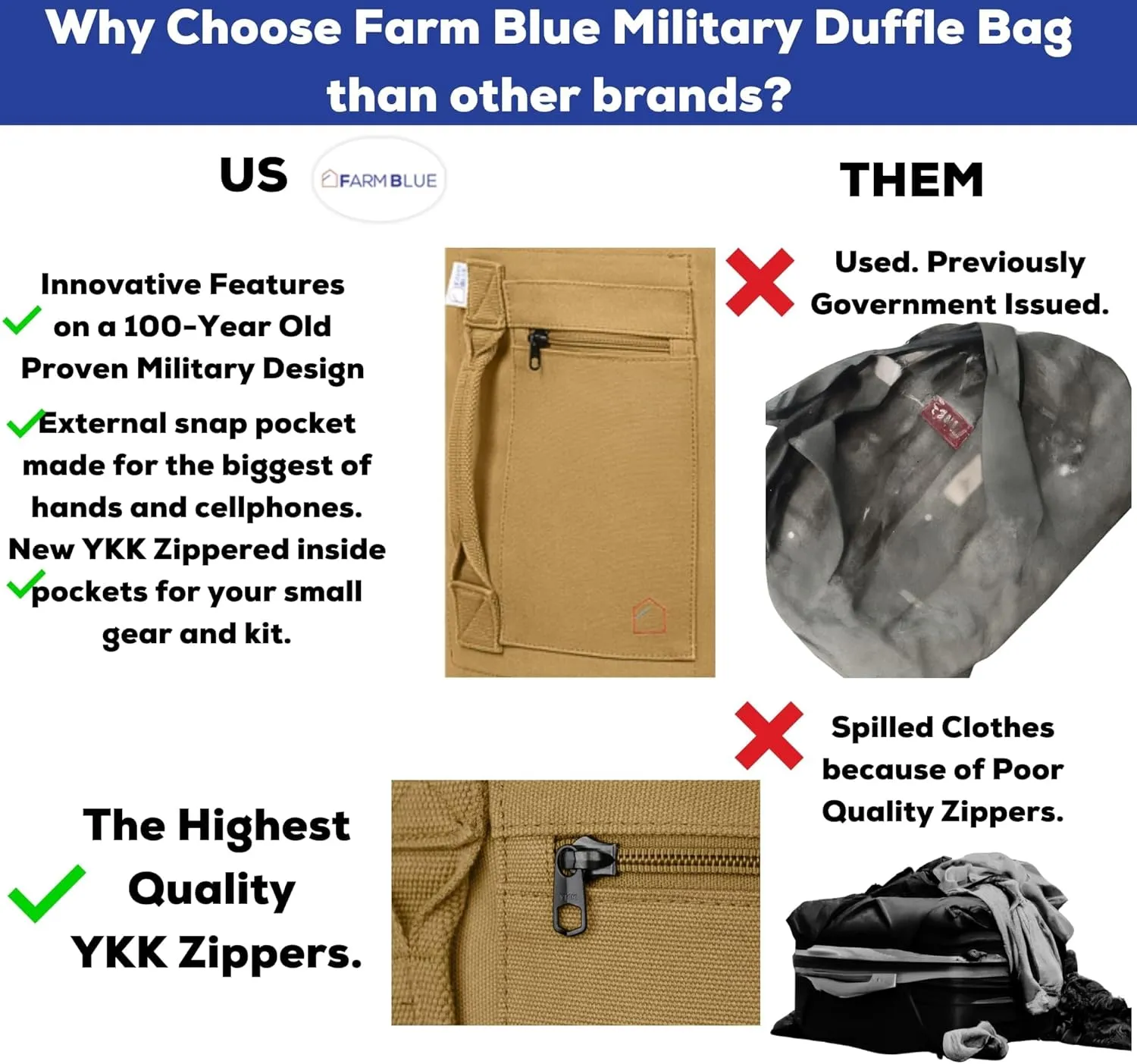 Farm Blue 2 Strap Top Load Extra Large XL Military Duffel Bags - Heavy Duty Army Grade Cotton Canvas Duffle Bags For Men, Women & Students - XL Top Loading Tactical Gear Sack 22" x 38" Coyote Tan