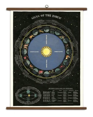 Vintage-Inspired School Charts {multiple styles}