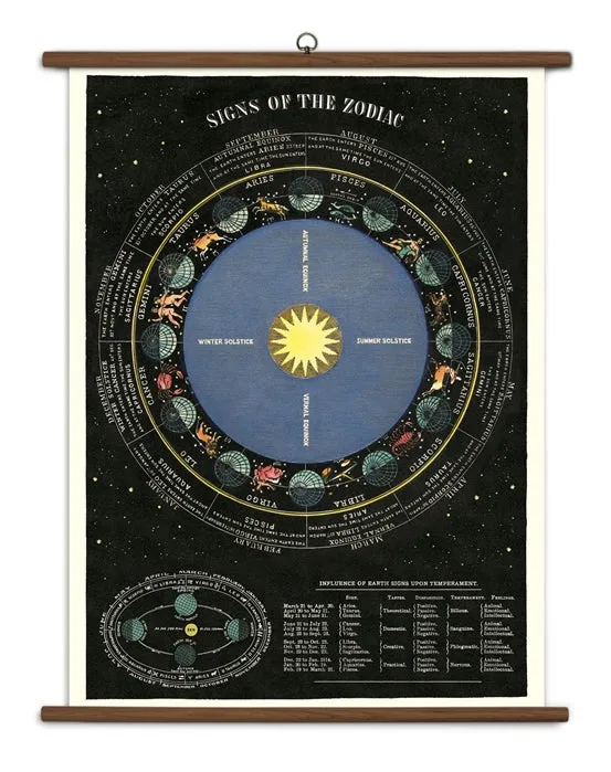 Vintage-Inspired School Charts {multiple styles}